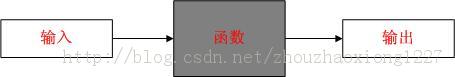 提前认识软件开辟(19) C语言中的协议及单元测试示例