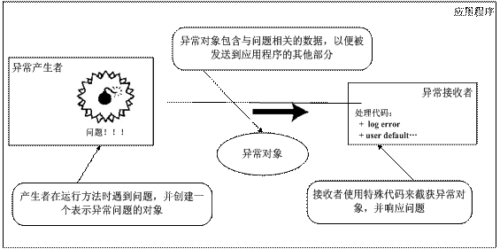 图 2. 通用动静架构