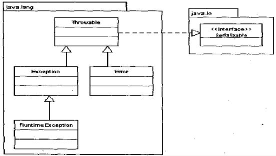 图 3. Java 类的条理布局
