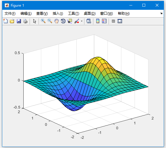 Matlab GNU Octave