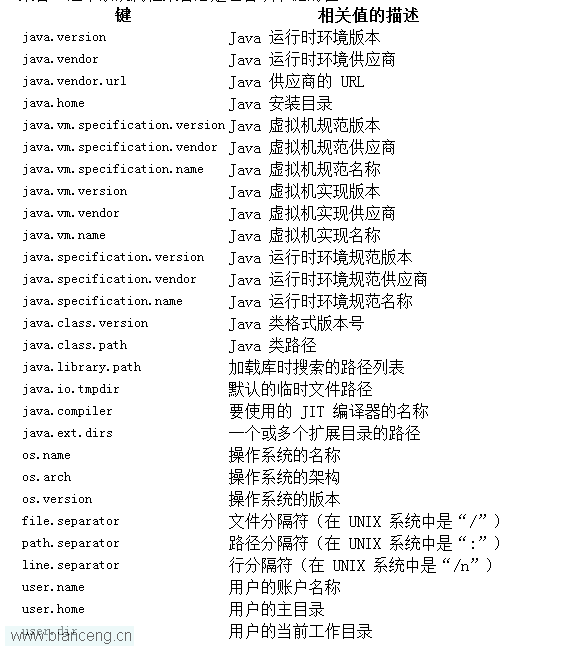 java中System.getenv和System.getProperties有什么区别