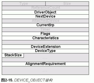 文件系统驱动编程根基篇之2——标准模型