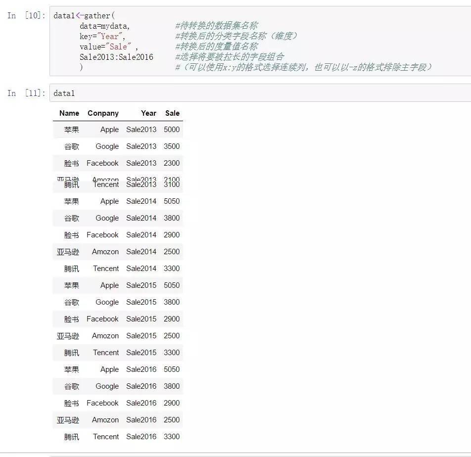 左手用R右手Python系列——数据塑型与长宽转换