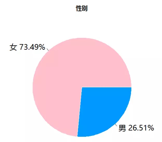 用R阐发林丹出轨事件
