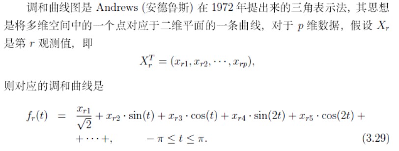 数据阐发和R语言笔记3：操作R语言和R软件举行画图