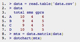 让R与Python共舞 dotchart