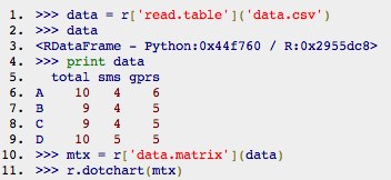 让R与Python共舞 dotchart in python
