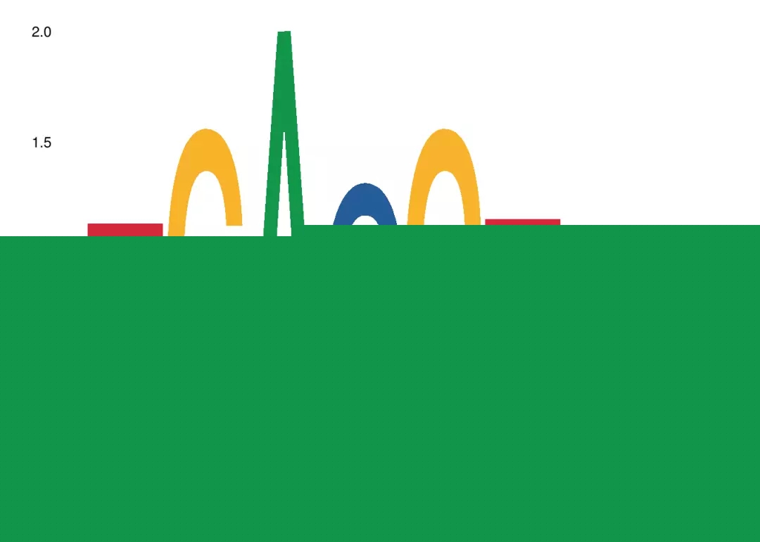 利用ggseqlogo绘制seqlogo图