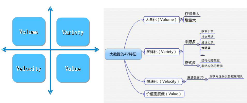 何为大数据？大数据关键技术有哪些？_大数据_云计算_数据库_Hadoop_课课家教育