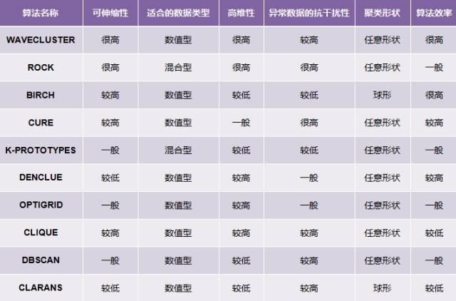 常用算法特点对比表