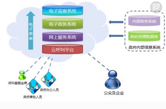认识网站建设的步骤_网站建设_互联网_Web开发_课课家