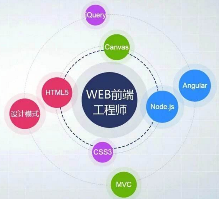 第三种方式就是其他的宣传手段，提高企业王者的知名度提高网址的访问量，可以常用的，一些悠闲娱乐的内容游戏免费邮箱有奖游戏等等都可以系用户频繁的访问网站，增加网站的知名度。