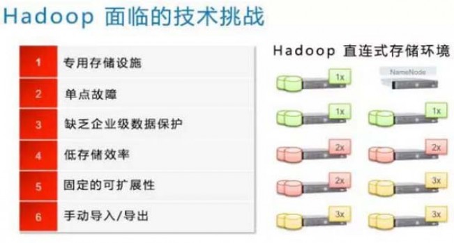 不要让Hadoop有机会成为Had oops!_服务器_数据_Hadoop_课课家教育