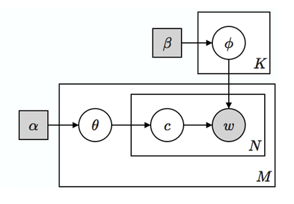 在这样的定义下,原始的矩阵C仍然可以表述为C=U∑VT。