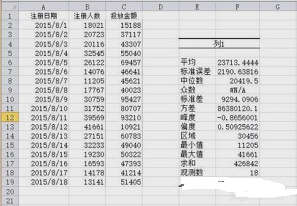 Excel中有一个分析工具库,简单强大。