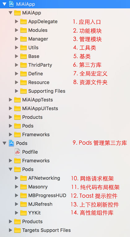 一把拉回话题,接着说技术选型,通常我会选择一些当下比较热门、好用的第三方框架,例如: YYKit ,YYKit 是一组庞大、功能丰富的 iOS 组件,包含Model解析、图片加载、缓存等基础服务,都是基于Category设计的,使用方便且性能高于一些老的框架,用过的都说好。