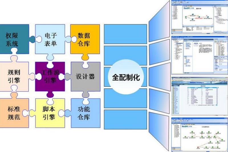 因为可能不会考虑特定系统上的其他负载情况就对虚拟机的资源进行调整或者迁移虚拟机。