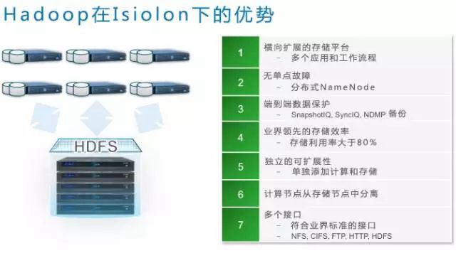 对于以上这些挑战,一个有效解决方案是企业级的扩展存储解决方案,如EMC Isilon。在Isilon上运行Hadoop拥有以下几个优点。