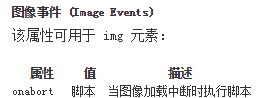 图像事件