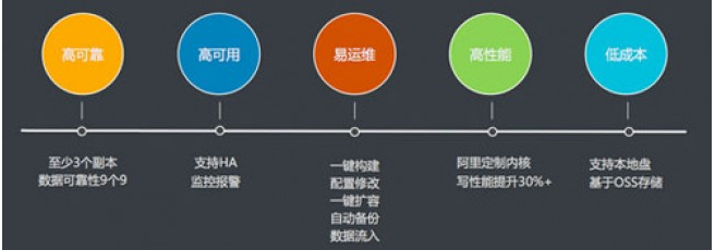 云时代的数据储存技术详解_大数据_数据储存_虚拟化_课课家教育
