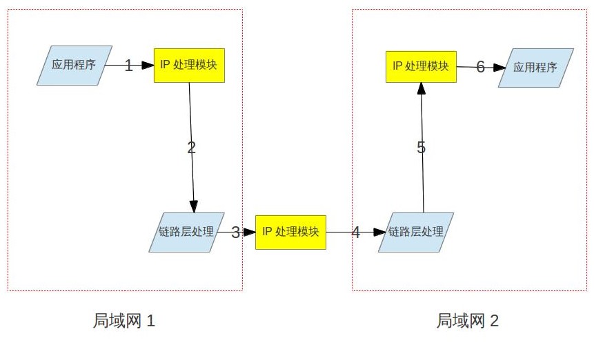 TCP/IP之IP协议（网际协议）讲解_IPS_网络安全技术_网络工程师_课课家教育
