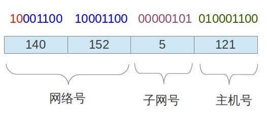 如果到这里还没有成功，则当前数据报就不能传送了（因为现在都不知道下一站去哪里），则表明发送失败，那么需要向源发送端发送一个“错误”讯号。  　　子网