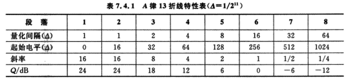 可以看到,A率对于0电平附近的电平区分度较大,这也符合一般数字信号的分布规律。