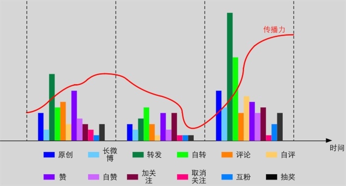 用户模型:微博中的人物侧写