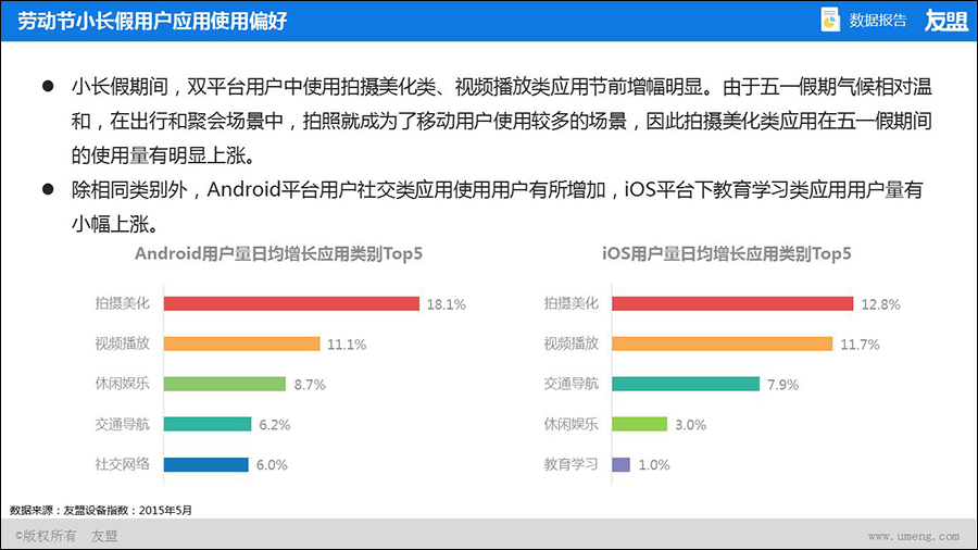 【中国移动互联网趋势报告】夜深了,广州手机用户在自拍,你在干什么?