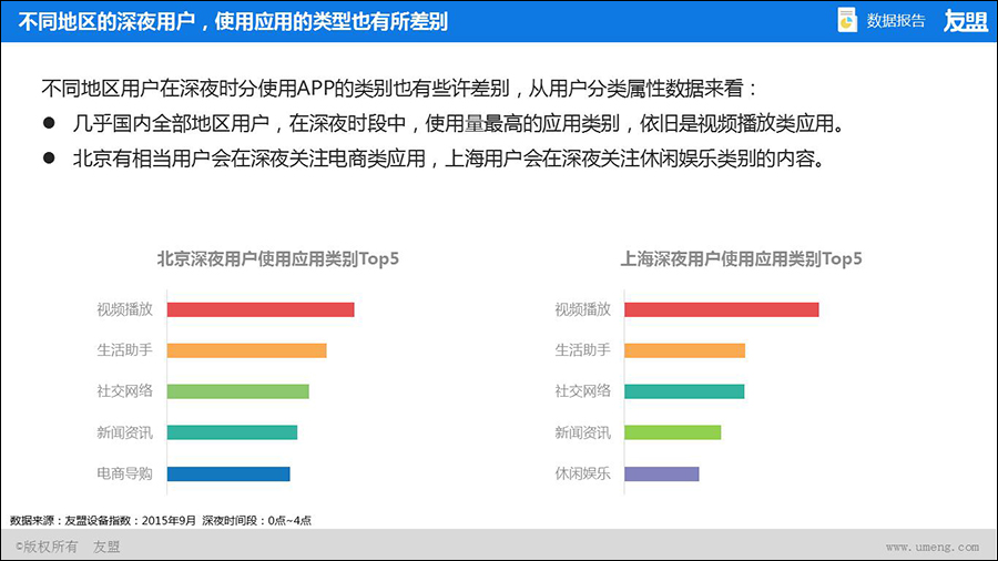 【中国移动互联网趋势报告】夜深了,广州手机用户在自拍,你在干什么?