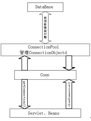 资源池