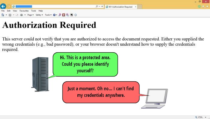 401 - Authorization Required http 401HTTP错误解释