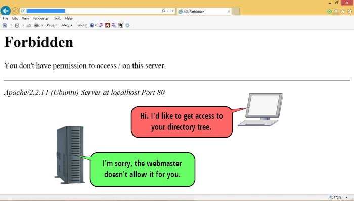 403 - Forbidden 403 http