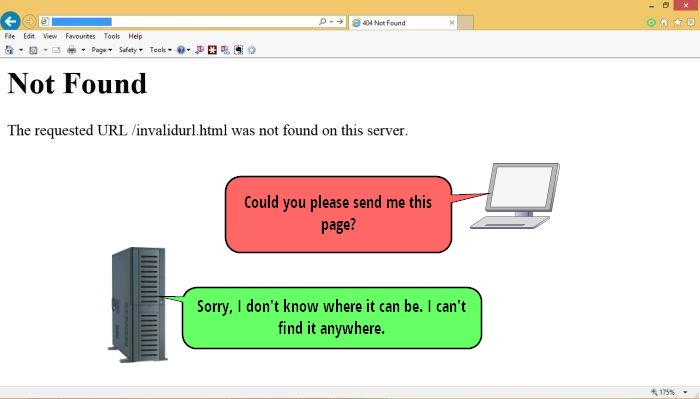 404 - Not Found 404