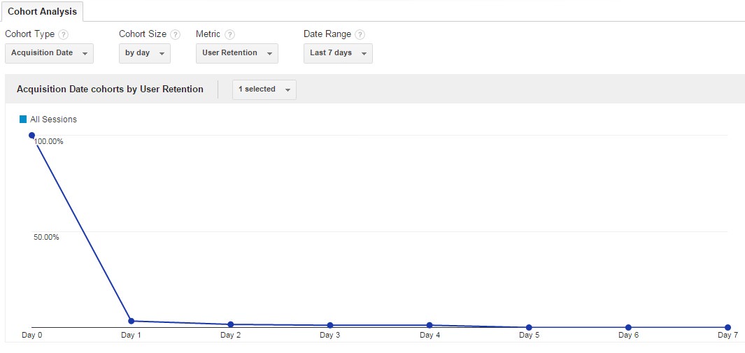 google analytics,analytics