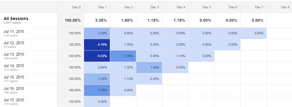 google analytics,analytics