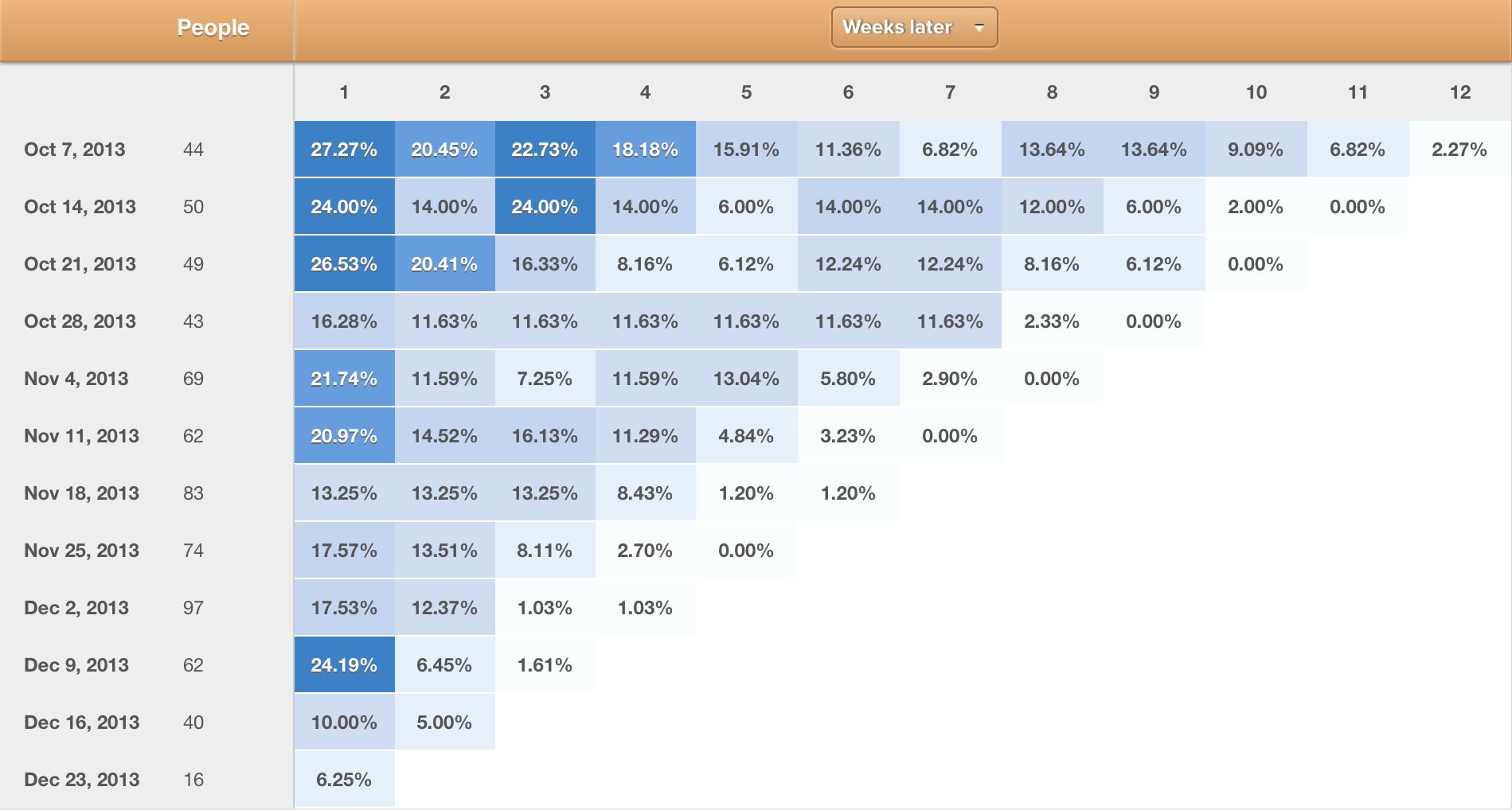 google analytics,analytics