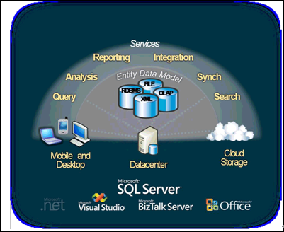 SQL Server 2008:微软神秘面纱_数据库_SQL Server_编程语言