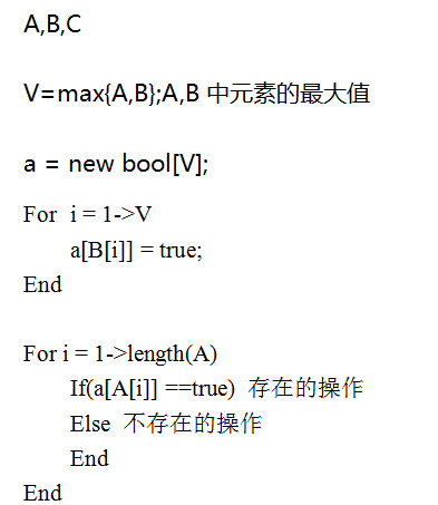 从四秒到十毫秒 一个花了1年的算法问题_编程算法_课课家
