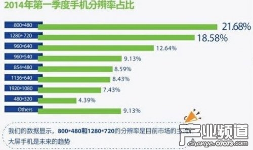 从0开始学运营APP:建立自己的“数据库”