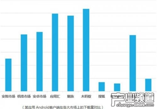 从0开始学运营APP:建立自己的“数据库”