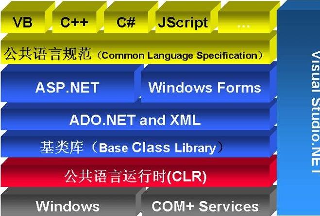 C#教程_教你在工作中养成66种好习惯!