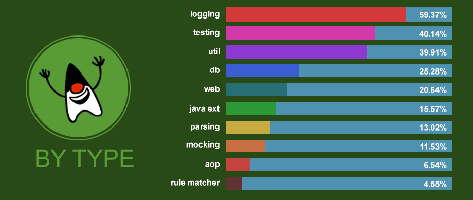 GitHub最流行的语言:JavaScript语言